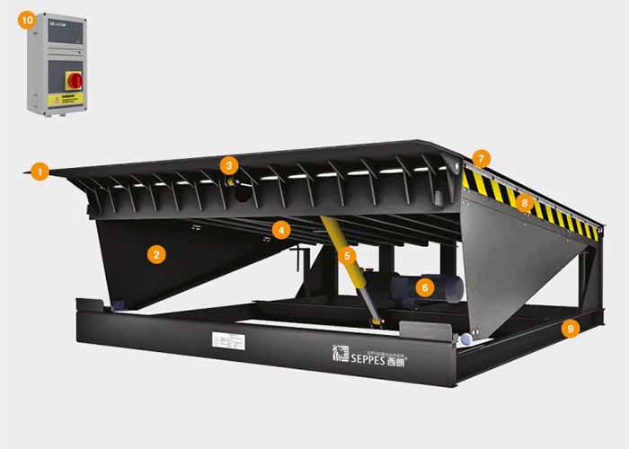 dock leveler