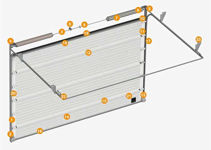 sectional overhead door