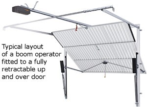 Up-and-Over Electric Garage Door